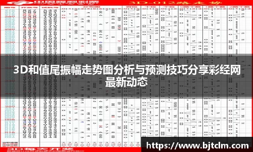 3D和值尾振幅走势图分析与预测技巧分享彩经网最新动态